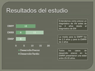 Entendemos como precoz un
diagnóstico de VN antes de
los 4 años desde el
diagnóstico de EM
La media para la EMPP fue
de 2.3 años y para la EMRR
de 2 años
Todos los casos de
desarrollo precoz en la
EMRR presentaron una edad
entre 25-35 años.
 
