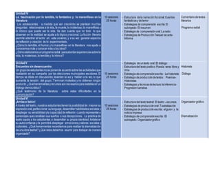 Unidad IV
La fascinación por lo temible, lo fantástico y lo maravilloso en la
literatura
Los adolescentes a medida que van creciendo se plantean muchas
preguntas relacionadas a la vida, la muerte, lo misterioso, lo maravilloso y
lo irónico que puede ser la vida. Se dan cuenta que no todo lo que
observan en la realidad se ajusta a lo lógico yracional. La ficción literaria
permite adentrar al lector en este universo, y a su vez generar espacios
de reflexión ycreación de lo experimentado.
¿Cómo lo temible, el humor y lo maravilloso en la literatura nos ayuda a
conocernos más yconocer más a los otros?
¿Cómoelaboramosunprogramaradial paraabordarexperienciassobrela
vida, lo misterioso, lo temible y lo irónico?
10 sesiones
25 horas
- Estructura dela narraciónficcional:Cuentos
fantásticosy de terror
- Estrategias decomprensión escrita:El
subrayado- El resumen
- Estrategia de comprensiónoral:Laradio
- Estrategias deProducciónTextual:lacarta-
Informe
Comentariodetextos
literarios
Programa radial
Unidad V
Encuentro sin desencuentro
Un grupode estudiantesnose ponende acuerdosobre las actividades que
realizarán en su campaña por las elecciones municipales escolares. El
tiempo se dilata en discusiones; levantan la voz y hablan a la vez, lo que
aumenta la tensión del grupo. Terminan molestos y no obtienen ningún
producto.¿Quéherramientasyrecursossonnecesariospara establecer un
diálogo democrático?
¿Qué testimonio da la literatura sobre estas dificultades en la
comunicación?
10 sesiones
25 horas
- Estrategia de untexto oral: El diálogo
- Estructuradel texto poético:Poesía: verso libre y
rima
- Estrategia decomprensiónescrita: La historieta
- Estrategia deproduccióndetextos : Poemas-
Historietas
- Estrategias y técnicasdelectura:lainferencia-
Progresiónnarrativa
Historieta
Diálogo
Unidad VI
¡Arriba el telón!
A través del teatro, nuestros estudiantestienenla posibilidadde mejorar su
expresiónoral,perfeccionar sulenguaje, desarrollar habilidades sociales y
desplegar su sensibilidadyla capacidaddereflexión cuandorepresentana
personajes que canalizan sus sueños o sus decepciones. La práctica de
teatro ayuda a los estudiantes a desarrollar su propia identidad, fortalecer
su autoconfianza y le permitirá desplegar emociones yvalores sociales y
culturales. ¿Quéherramientas necesitamos para realizar la dramatización
de unaobra teatral?¿Qué retos debemos asumir para trabajar de manera
organizada?
10 sesiones
25 horas
- Estructuradel texto teatral: El teatro –recursos
- Estrategias deproducciónoral:Teatralización
- Estrategias deproducciónescrita: elguion y la
noticiaimpresa
- Estrategia decomprensiónescrita: El
subrayado- Organizadorgráfico
Organizador gráfico
Dramatización
 