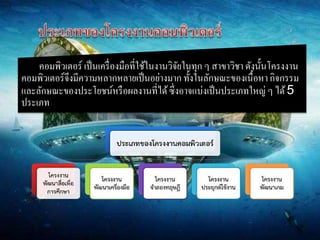คอมพิวเตอร์ เป็นเครื่องมือที่ใช้ในงานวิจัยในทุก ๆ สาขาวิชา ดังนั้นโครงงาน 
คอมพิวเตอร์จึงมีความหลากหลายเป็นอย่างมาก ทั้งในลักษณะของเนื้อหา กิจกรรม 
และลักษณะของประโยชน์หรือผลงานที่ได้ ซึ่งอาจแบ่งเป็นประเภทใหญ่ ๆ ได้ 5 
ประเภท 
 