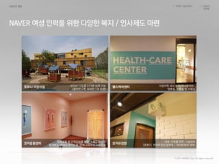 푸르니 어린이집 헬스케어센터
모자유친방
네이버 T/O 총 275명 입학 가능
(영아반 5개, 유아반 1개 운영)
가정의학 의사 상주(제너럴닥터),
양호실, 수면실 및 샤워실
코어운동센터
자세교정 및 근력강화를 위한 프로그램 운영
필라테스, 파워트레이닝 등 단체 교육프로그램 운영
사내 수유를 위한 시설완비
(유축기, 전자파차단 앞치마 / 허리받침대 대여)
인터넷 기업 이야기 NAVER
김지현
/ /
© 2014 NAVER Corp. All rights reserved.
 