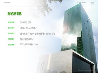 1999년 6월설립연도
본사위치
주요사업
해외법인
연간매출
검색포털/어린이전용포털/온라인기부포털
일본,중국,베트남
2조3,120억원 (2013)
경기도성남시분당구
인터넷 기업 이야기 NAVER
김지현
/ /
© 2014 NAVER Corp. All rights reserved.
 