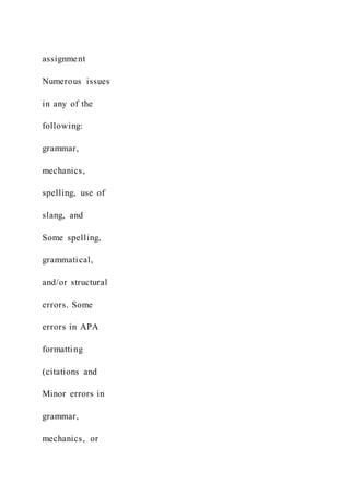 assignment
Numerous issues
in any of the
following:
grammar,
mechanics,
spelling, use of
slang, and
Some spelling,
grammatical,
and/or structural
errors. Some
errors in APA
formatting
(citations and
Minor errors in
grammar,
mechanics, or
 