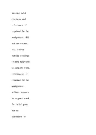 missing APA
citations and
references. If
required for the
assignment, did
not use course,
text, and/or
outside readings
(where relevant)
to support work.
references). If
required for the
assignment,
utilizes sources
to support work
for initial post
but not
comments to
 