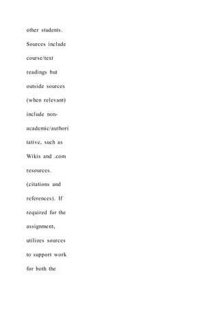 other students.
Sources include
course/text
readings but
outside sources
(when relevant)
include non-
academic/authori
tative, such as
Wikis and .com
resources.
(citations and
references). If
required for the
assignment,
utilizes sources
to support work
for both the
 