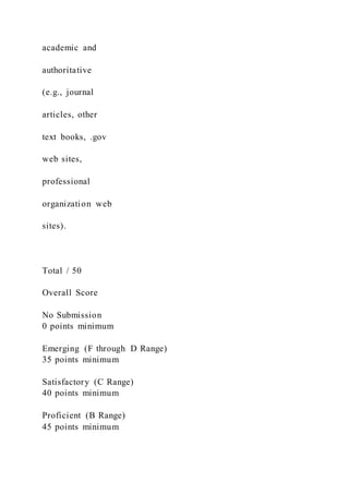 academic and
authoritative
(e.g., journal
articles, other
text books, .gov
web sites,
professional
organization web
sites).
Total / 50
Overall Score
No Submission
0 points minimum
Emerging (F through D Range)
35 points minimum
Satisfactory (C Range)
40 points minimum
Proficient (B Range)
45 points minimum
 