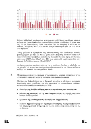 2000     2006




           Επίσης, πολλοί από τους βασικούς ανταγωνιστές της ΕΕ έχουν υψηλότερα ποσοστά
           ατόµων που έχουν ολοκληρώσει το τριτοβάθµιο επίπεδο εκπαίδευσης. Ο µέσος όρος
           της ΕΕ για άτοµα ηλικίας 25-64 ετών είναι 23% σε σύγκριση µε 40% για την
           Ιαπωνία, 39% για τις ΗΠΑ, 32% για την Αυστραλία και την Κορέα και 27% για τη
           Νέα Ζηλανδία.

           Τέλος, µολονότι η εξασφάλιση της αποδοτικότητας των επενδύσεων αποτελεί
           βασική µέριµνα για την ΕΕ, πολλές χώρες εκτός Ευρώπης επενδύουν κατά πολύ
           περισσότερο στην τριτοβάθµια εκπαίδευση, ιδίως από ιδιωτικές πηγές. Οι ιδιωτικές
           επενδύσεις (0,23% του ΑΕγχΠ στην ΕΕ) είναι κατά πολύ υψηλότερες τόσο στην
           Ιαπωνία (0,76%) όσο και στις ΗΠΑ (1,91%)6.

           Αυτές οι συγκρίσεις καταδεικνύουν ότι, για να επιτύχει η Ευρώπη τη φιλοδοξία της
           να αποτελεί την ηγετική παγκοσµίως οικονοµία και κοινωνία της γνώσης, πρέπει να
           αυξήσει την απόδοσή της στους εν λόγω τοµείς.


     3.    ΜΑΚΡΟΠΡΟΘΕΣΜΕΣ   ΣΤΡΑΤΗΓΙΚΕΣ ΠΡΟΚΛΗΣΕΙΣ ΚΑΙ ΑΜΕΣΕΣ ΠΡΟΤΕΡΑΙΟΤΗΤΕΣ:
           ΑΥΞΗΣΗ ΤΩΝ ΕΠΙΠΕ∆ΩΝ ∆ΕΞΙΟΤΗΤΩΝ ΜΕΣΩ ΤΗΣ ∆ΙΑ ΒΙΟΥ ΜΑΘΗΣΗΣ

           Με βάση τις διαβουλεύσεις της, η Επιτροπή προτείνει να εξετάσει η ευρωπαϊκή
           συνεργασία στην εκπαίδευση και την κατάρτιση την αντιµετώπιση τεσσάρων
           στρατηγικών προκλήσεων τα έτη έως το 2020:

           • υλοποίηση της διά βίου µάθησης και της κινητικότητας των σπουδαστών·

           • βελτίωση της ποιότητας και της αποτελεσµατικότητας της παροχής υπηρεσιών
             και των αποτελεσµάτων·

           • προώθηση της ισότητας και της ιδιότητας του ενεργού πολίτη·

           • ενίσχυση της καινοτοµίας και της δηµιουργικότητας, συµπεριλαµβανοµένου
             του επιχειρηµατικού πνεύµατος, σε όλα τα επίπεδα της εκπαίδευσης και της
             κατάρτισης.


     6
          SEC(2008) 2293, σ. 69, 89 και 148.



EL                                             6                                              EL
 