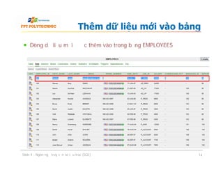 Dòng dữ liệu mới được thêm vào trong bảng EMPLOYEES
Thêm dữ liệu mới vào bảng
Slide 4 - Ngôn ngữ truy vấn có cấu trúc (SQL) 14
 