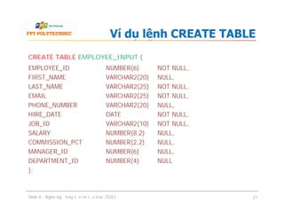 CREATE TABLE EMPLOYEE_INPUT (
EMPLOYEE_ID NUMBER(6) NOT NULL,
FIRST_NAME VARCHAR2(20) NULL,
LAST_NAME VARCHAR2(25) NOT NULL,
EMAIL VARCHAR2(25) NOT NULL,
PHONE_NUMBER VARCHAR2(20) NULL,
HIRE_DATE DATE NOT NULL,
JOB_ID VARCHAR2(10) NOT NULL,
SALARY NUMBER(8,2) NULL,
COMMISSION_PCT NUMBER(2,2) NULL,
MANAGER_ID NUMBER(6) NULL,
DEPARTMENT_ID NUMBER(4) NULL
);
Ví dụ lệnh CREATE TABLE
CREATE TABLE EMPLOYEE_INPUT (
EMPLOYEE_ID NUMBER(6) NOT NULL,
FIRST_NAME VARCHAR2(20) NULL,
LAST_NAME VARCHAR2(25) NOT NULL,
EMAIL VARCHAR2(25) NOT NULL,
PHONE_NUMBER VARCHAR2(20) NULL,
HIRE_DATE DATE NOT NULL,
JOB_ID VARCHAR2(10) NOT NULL,
SALARY NUMBER(8,2) NULL,
COMMISSION_PCT NUMBER(2,2) NULL,
MANAGER_ID NUMBER(6) NULL,
DEPARTMENT_ID NUMBER(4) NULL
);
Slide 4 - Ngôn ngữ truy vấn có cấu trúc (SQL) 21
 