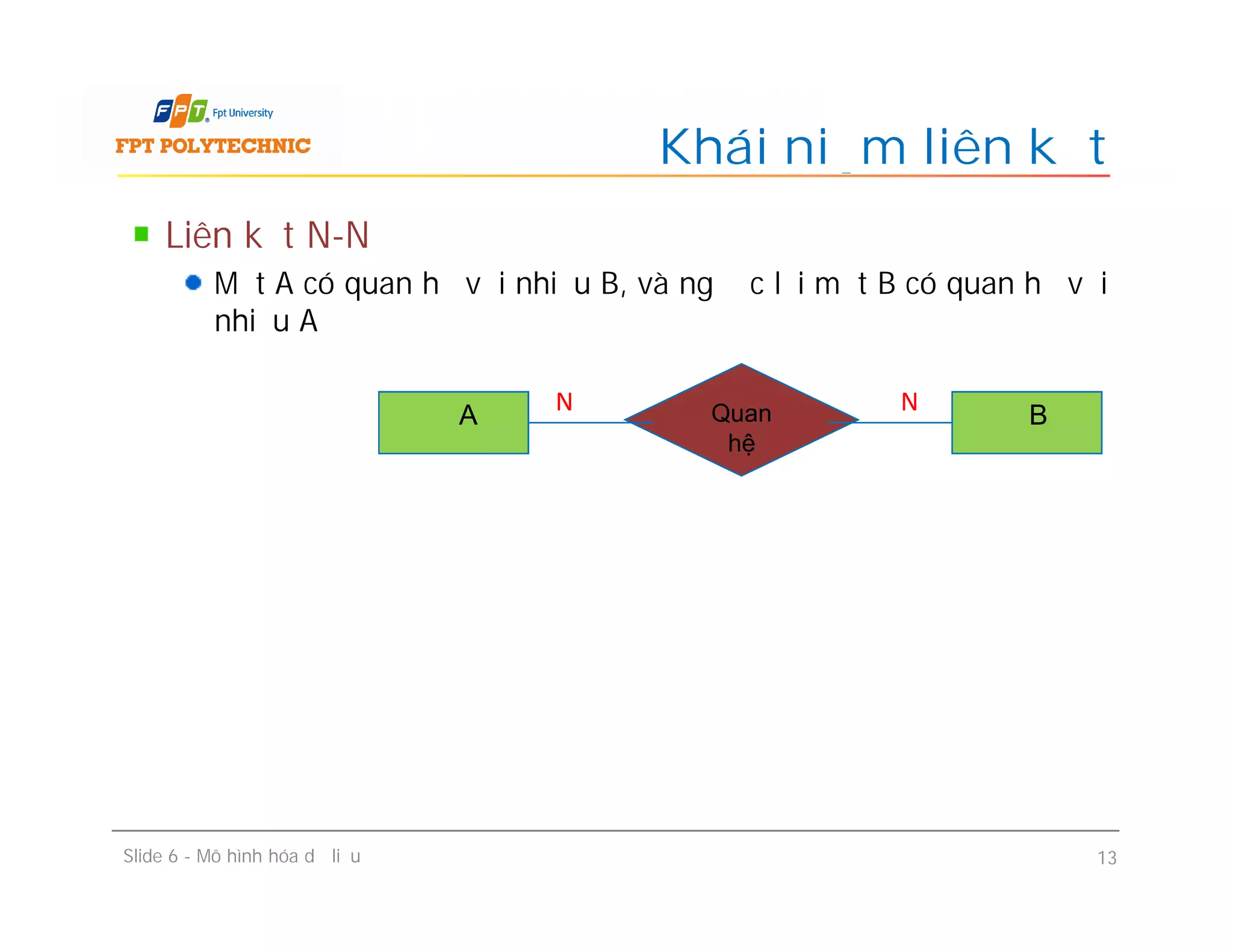 Liên kết N-N
Một A có quan hệ với nhiều B, và ngược lại một B có quan hệ với
nhiều A
Khái niệm liên kết
A Quan
hệ
B
N N
Liên kết N-N
Một A có quan hệ với nhiều B, và ngược lại một B có quan hệ với
nhiều A
Slide 6 - Mô hình hóa dữ liệu 13
 