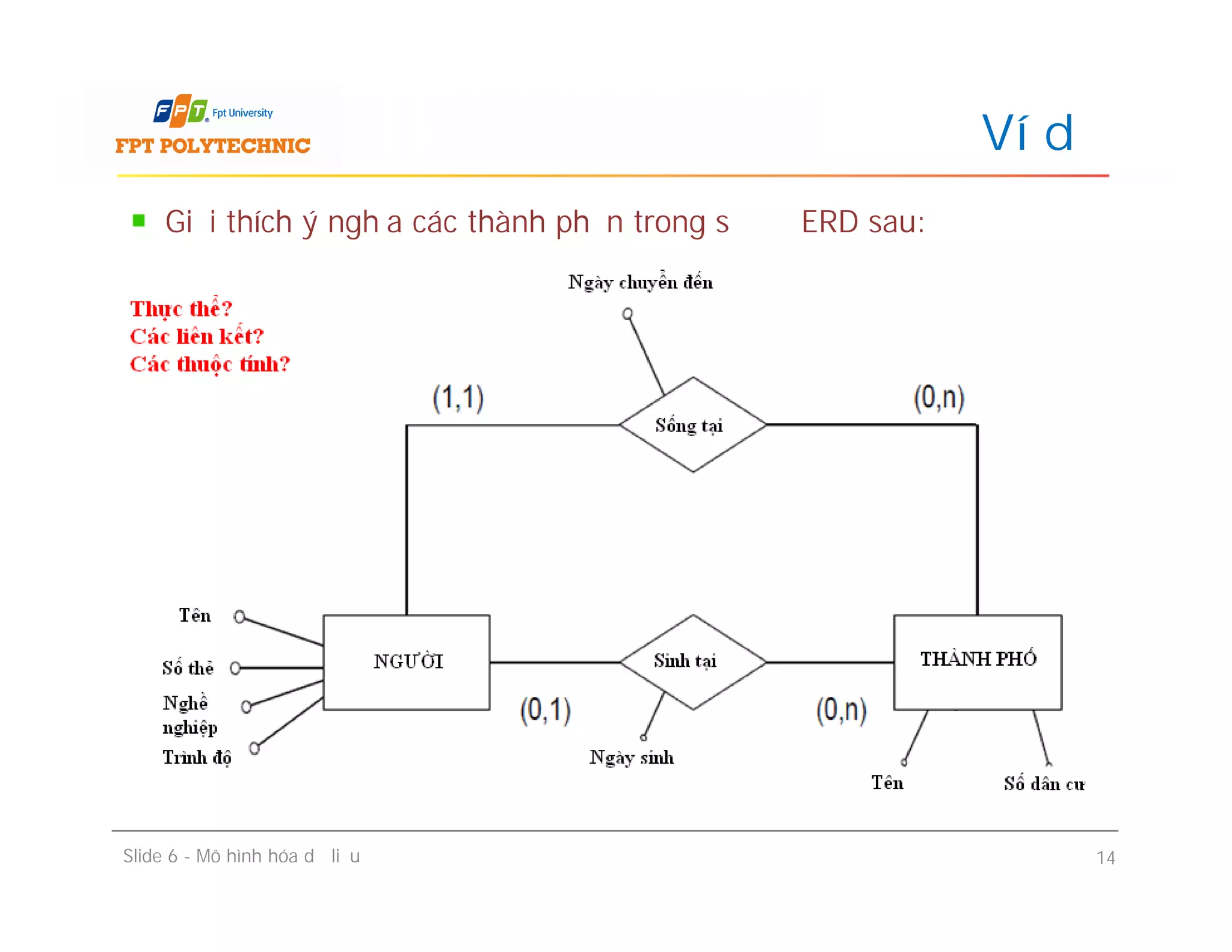 Giải thích ý nghĩa các thành phần trong sơ đồ ERD sau:
Ví dụ
Slide 6 - Mô hình hóa dữ liệu 14
 