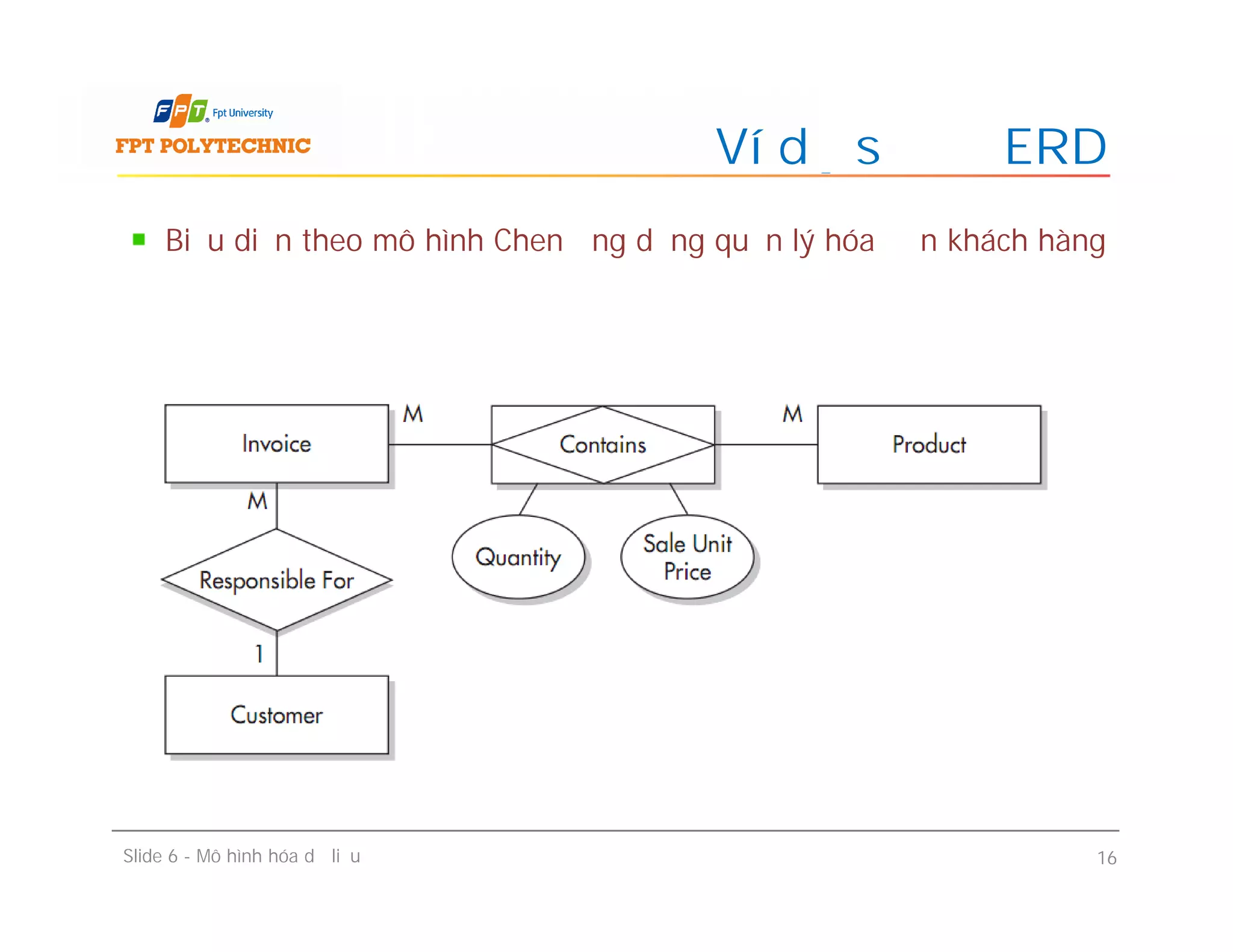 Biểu diễn theo mô hình Chen ứng dụng quản lý hóa đơn khách hàng
Ví dụ sơ đồ ERD
Slide 6 - Mô hình hóa dữ liệu 16
 