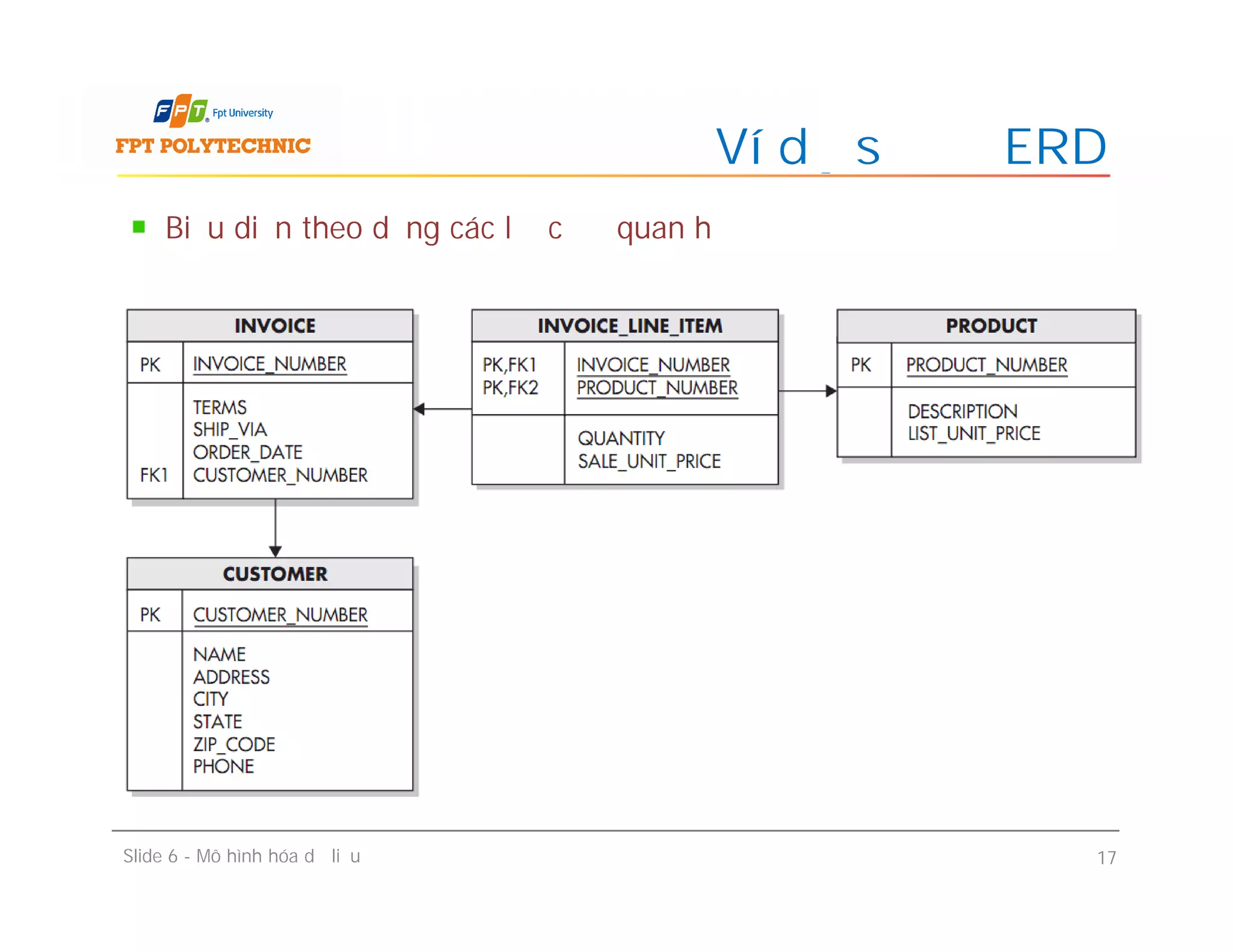 Biểu diễn theo dạng các lược đồ quan hệ
Ví dụ sơ đồ ERD
Slide 6 - Mô hình hóa dữ liệu 17
 
