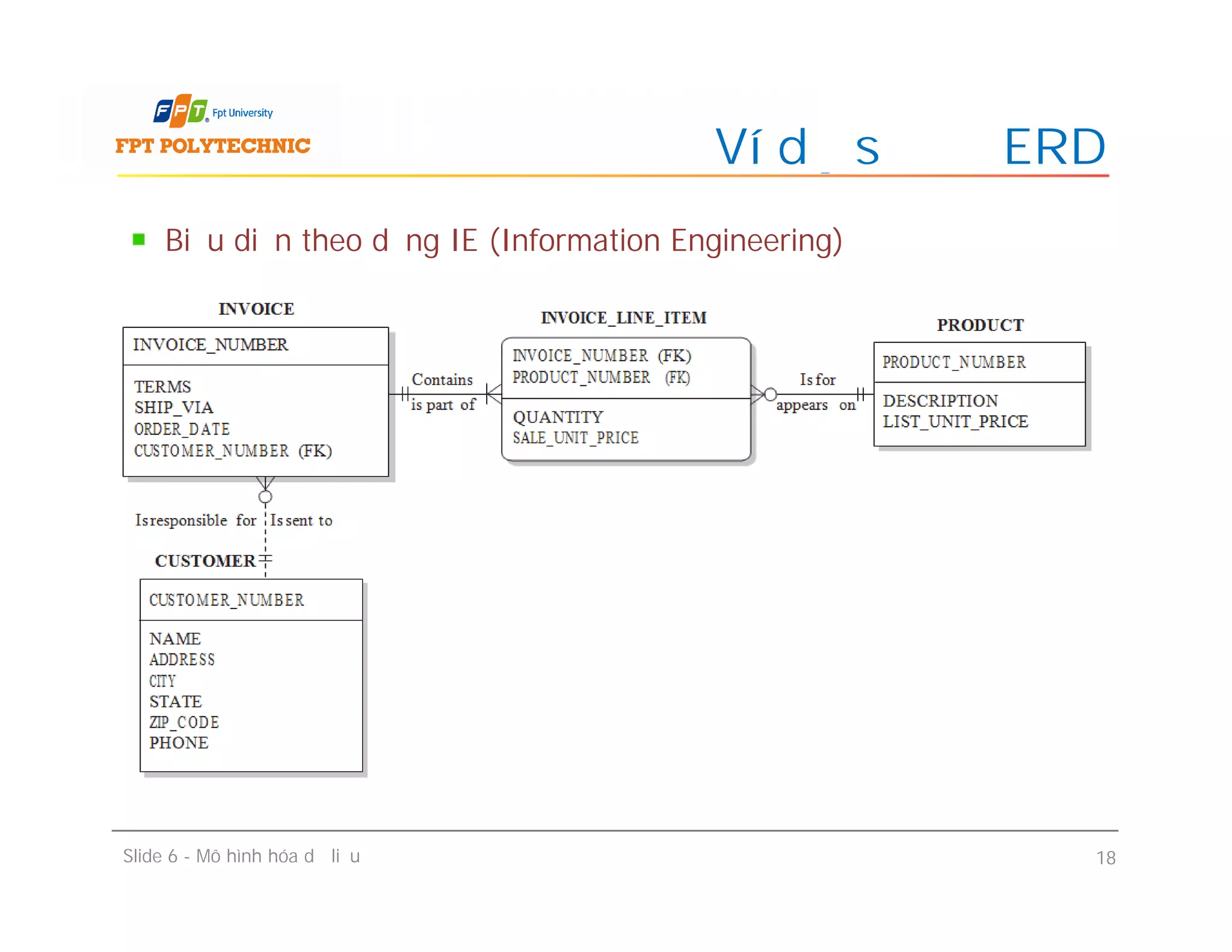 Biểu diễn theo dạng IE (Information Engineering)
Ví dụ sơ đồ ERD
Slide 6 - Mô hình hóa dữ liệu 18
 