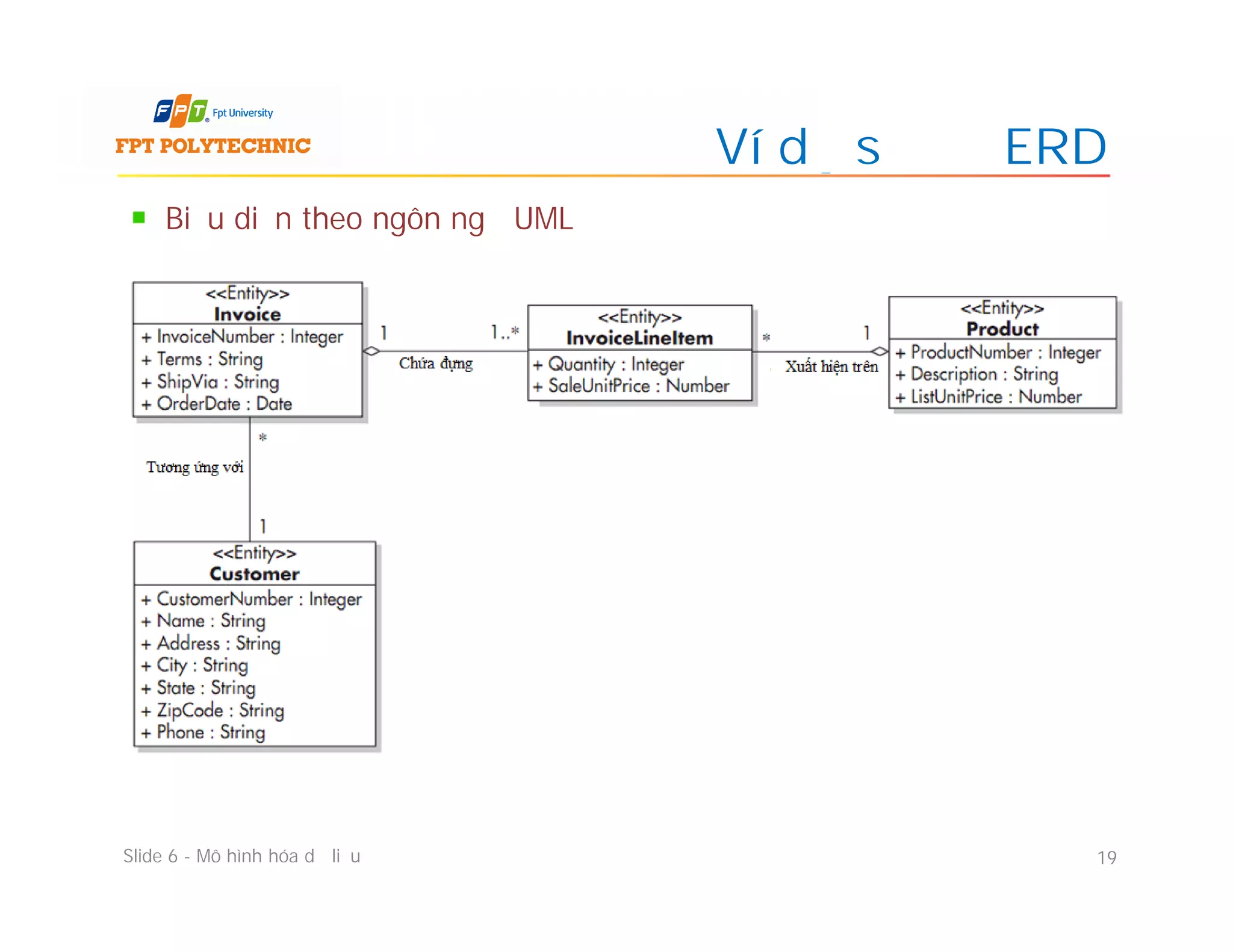 Biểu diễn theo ngôn ngữ UML
Ví dụ sơ đồ ERD
Slide 6 - Mô hình hóa dữ liệu 19
 