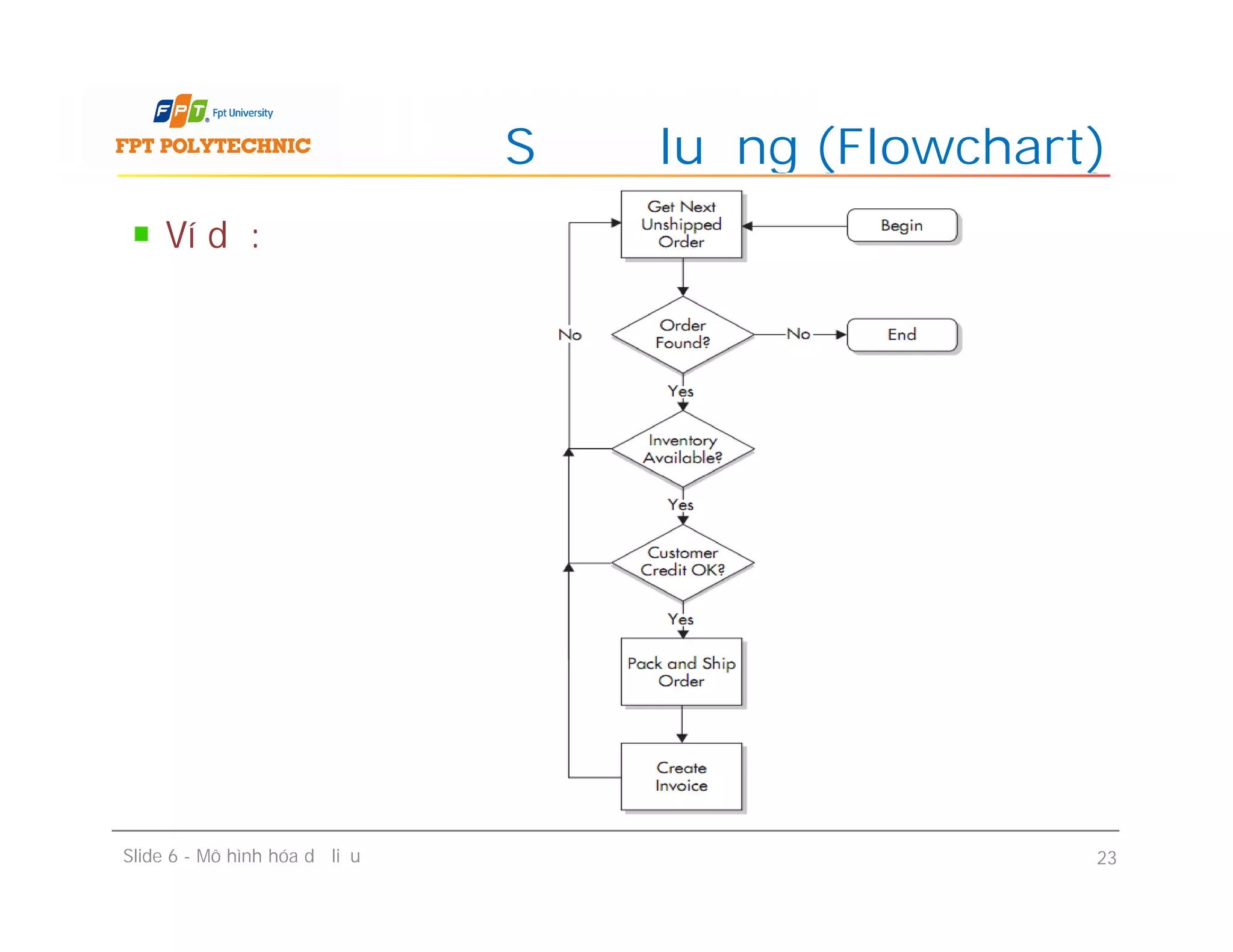 Ví dụ:
Sơ đồ luồng (Flowchart)
Slide 6 - Mô hình hóa dữ liệu 23
 