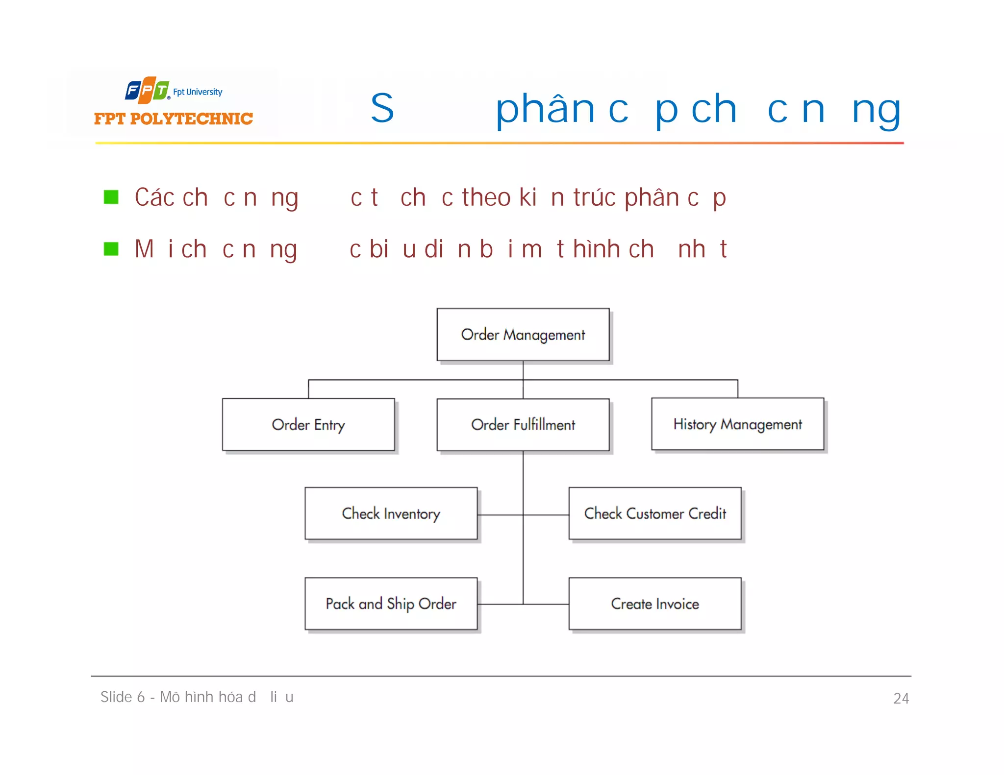 Các chức năng được tổ chức theo kiến trúc phân cấp
Mỗi chức năng được biểu diễn bởi một hình chữ nhật
Sơ đồ phân cấp chức năng
Các chức năng được tổ chức theo kiến trúc phân cấp
Mỗi chức năng được biểu diễn bởi một hình chữ nhật
Slide 6 - Mô hình hóa dữ liệu 24
 
