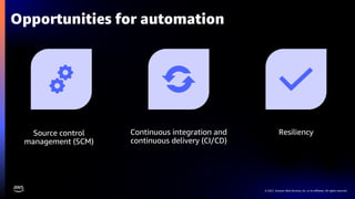 © 2021, Amazon Web Services, Inc. or its affiliates. All rights reserved.
Opportunities for automation
Source control
management (SCM)
Continuous integration and
continuous delivery (CI/CD)
Resiliency
 