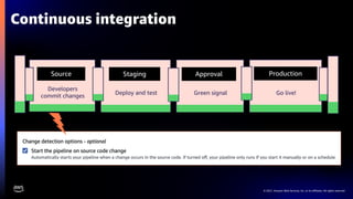 © 2021, Amazon Web Services, Inc. or its affiliates. All rights reserved.
Continuous integration
Source
Developers
commit changes
Staging
Deploy and test
Approval
Green signal
Production
Go live!
 