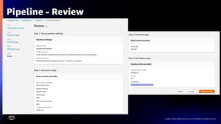 © 2021, Amazon Web Services, Inc. or its affiliates. All rights reserved.
Pipeline - Review
 