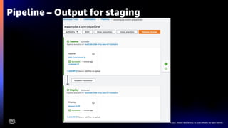© 2021, Amazon Web Services, Inc. or its affiliates. All rights reserved.
Pipeline – Output for staging
example.com-pipeline
AWS CodeCommit
example.com-pipeline
 