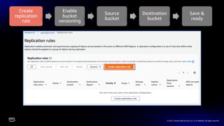 © 2021, Amazon Web Services, Inc. or its affiliates. All rights reserved.
Create
replication
rule
Enable
bucket
versioning
Source
bucket
Destination
bucket
Save &
ready
 