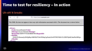 © 2021, Amazon Web Services, Inc. or its affiliates. All rights reserved.
Time to test for resiliency – In action
Uh-oh! It breaks
 