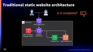 © 2021, Amazon Web Services, Inc. or its affiliates. All rights reserved.
Traditional static website architecture
AWS Cloud
Amazon Route 53
AWS Certificate
Manager (ACM)
Amazon
CloudFront
example.com logs.example.com
Is it complete?
 