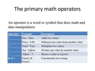 The primary math operators
Operator Example Description
+ Net + Disc Adds two values
- Price - 4.00 Subtracts one value from another value
* Total * Fact Multiplies two values
/ Tax / Adjust Divides one value by another value
^ Adjust ^ 3 Raises a value to a power
& or + Name1 &
Name2
Concatenates two strings
An operator is a word or symbol that does math and
data manipulation
 