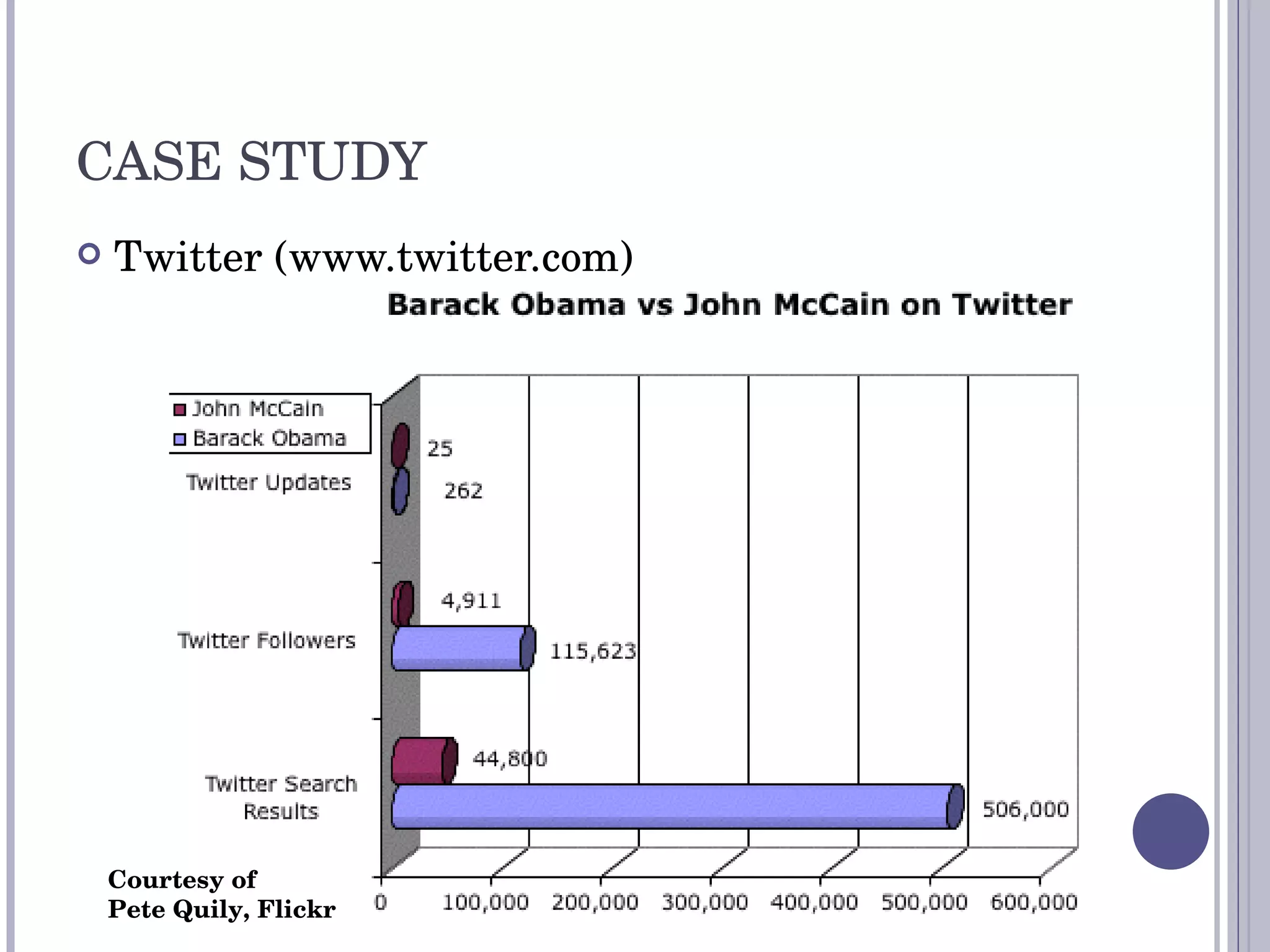 CASE STUDY Twitter (www.twitter.com) Courtesy of  Pete Quily, Flickr 
