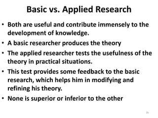 COM 302- THE FUNDAMENTALS OF SCIENTIFIC RESEARCH.pptx
