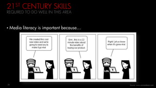 • Media literacy is important because…
35
21ST CENTURY SKILLS
REQUIRED TO DO WELL IN THIS AREA
Source: www.socmedsean.com
 