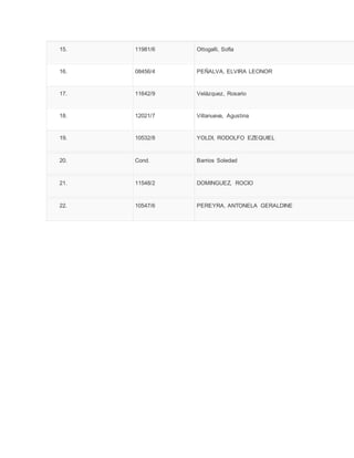 15. 11981/6 Ottogalli, Sofía
16. 08456/4 PEÑALVA, ELVIRA LEONOR
17. 11642/9 Velázquez, Rosario
18. 12021/7 Villanueva, Agustina
19. 10532/8 YOLDI, RODOLFO EZEQUIEL
20. Cond. Barrios Soledad
21. 11548/2 DOMINGUEZ, ROCIO
22. 10547/6 PEREYRA, ANTONELA GERALDINE