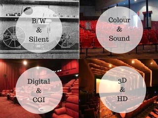 B/W
&
Silent
Colour
&
Sound
Digital
&
CGI
3D
&
HD
 
