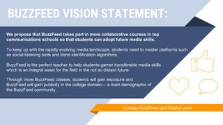 Lindsay Schiffman and Sasha Levin
BUZZFEED VISION STATEMENT:
We propose that BuzzFeed takes part in more collaborative cou...