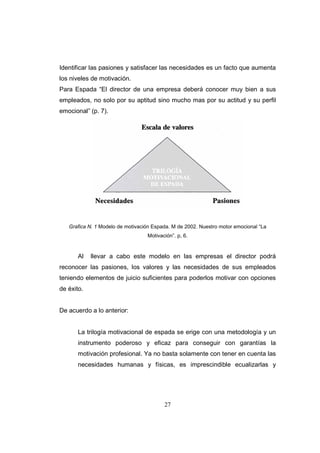 Identificar las pasiones y satisfacer las necesidades es un facto que aumenta
los niveles de motivación.
Para Espada “El director de una empresa deberá conocer muy bien a sus
empleados, no solo por su aptitud sino mucho mas por su actitud y su perfil
emocional” (p. 7).

Grafica N. 1 Modelo de motivación Espada. M de 2002. Nuestro motor emocional “La
Motivación”. p, 6.

Al

llevar a cabo este modelo en las empresas el director podrá

reconocer las pasiones, los valores y las necesidades de sus empleados
teniendo elementos de juicio suficientes para poderlos motivar con opciones
de éxito.

De acuerdo a lo anterior:

La trilogía motivacional de espada se erige con una metodología y un
instrumento poderoso y eficaz para conseguir con garantías la
motivación profesional. Ya no basta solamente con tener en cuenta las
necesidades humanas y físicas, es imprescindible ecualizarlas y

27

 