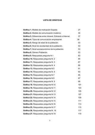LISTA DE GRÁFICAS

Gráfica 1. Modelo de motivación Espada

27

Gráfica 2. Modelo de comunicación moderno.

30

Gráfica 3. Diferencias entre Intranet, Extranet e Internet.

37

Gráfica 4. Tipos de comunicación empresarial.

38

Gráfica 5. Rango de edad de la población.

53

Gráfica 6. Nivel de escolaridad de la población.

53

Gráfica 7. Nivel socioeconómico de la población.

53

Gráfica 8. Género Población.

53

Gráfica 9. Respuestas pregunta N.1

83

Gráfica 10. Respuestas pregunta N. 2

85

Gráfica 11. Respuestas pregunta N. 3

87

Gráfica 12. Respuestas pregunta N. 4

89

Gráfica 13. Respuestas pregunta N.5

91

Gráfica 14. Respuestas pregunta N. 6

93

Gráfica 15. Respuestas pregunta N.7

95

Gráfica 16. Respuestas pregunta N.8

97

Gráfica 17. Respuestas pregunta N. 9

99

Gráfica 18. Respuestas pregunta N.10

101

Gráfica 19. Respuestas pregunta N.11

103

Gráfica 20. Respuestas pregunta N.12

105

Gráfica 21. Respuestas pregunta N.13

107

Gráfica 22. Respuestas pregunta N.14

109

Gráfica 23. Respuestas pregunta N.15

111

Gráfica 24. Respuestas pregunta N.16

113

Gráfica 25. Respuestas pregunta N.17

115

Gráfica 26. Respuestas pregunta N. 18

117

Gráfica 27. Respuestas pregunta N.19

119

5

 