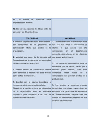 15.

Los

eventos

de

interacción

entre

empleados son mínimos.

16. No hay una relación de diálogo entre la
gerencia y las diferentes áreas.

FORTALEZAS

AMENAZAS

1. Identidad corporativa basada en los clientes

1. La competencia en la ciudad que hace

Son

conscientes

de

comunicación interna

los

problemas

de que sea más difícil la consecución de

que existen en la clientes

que

competencia

organización.

lo

genera

en

el

una

alta

departamento

comercial, repercutiendo en las relaciones
2. Voluntad por parte de la gerencia del que se dan a nivel interno.
Concesionario de implementar un nuevo plan
2. Los constantes desacuerdos entre los

de comunicación en la empresa.

empleados por las ventas, hacen que la
3. Existen medios de comunicación interna empresa

pierda

como carteleras e intranet y de otros medios diferencias
como cartas, memorandos.

clientes,

crean

pues

ruidos

en

estas
la

comunicación que generan efectos en la
productividad.

4. Cuentan con el recurso tecnológico y
3. Los amplios y modernos avances

humano para la implementación del plan

Disposición al cambio, es decir, los integrantes tecnológicos que existen hoy en día en las
de

la

organización

están

en

completa empresas que genera que los empleados

disposición para adaptarse a un plan de de Dinissan entren en comparaciones y se
comunicaciones autónomo.

sientan las deficiencias presentes en sus
sistemas de información.

82

 