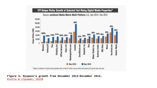 Figure 3. Myspace’s growth from December 2013-December 2014.
(Lella & Lipsman, 2015)
 