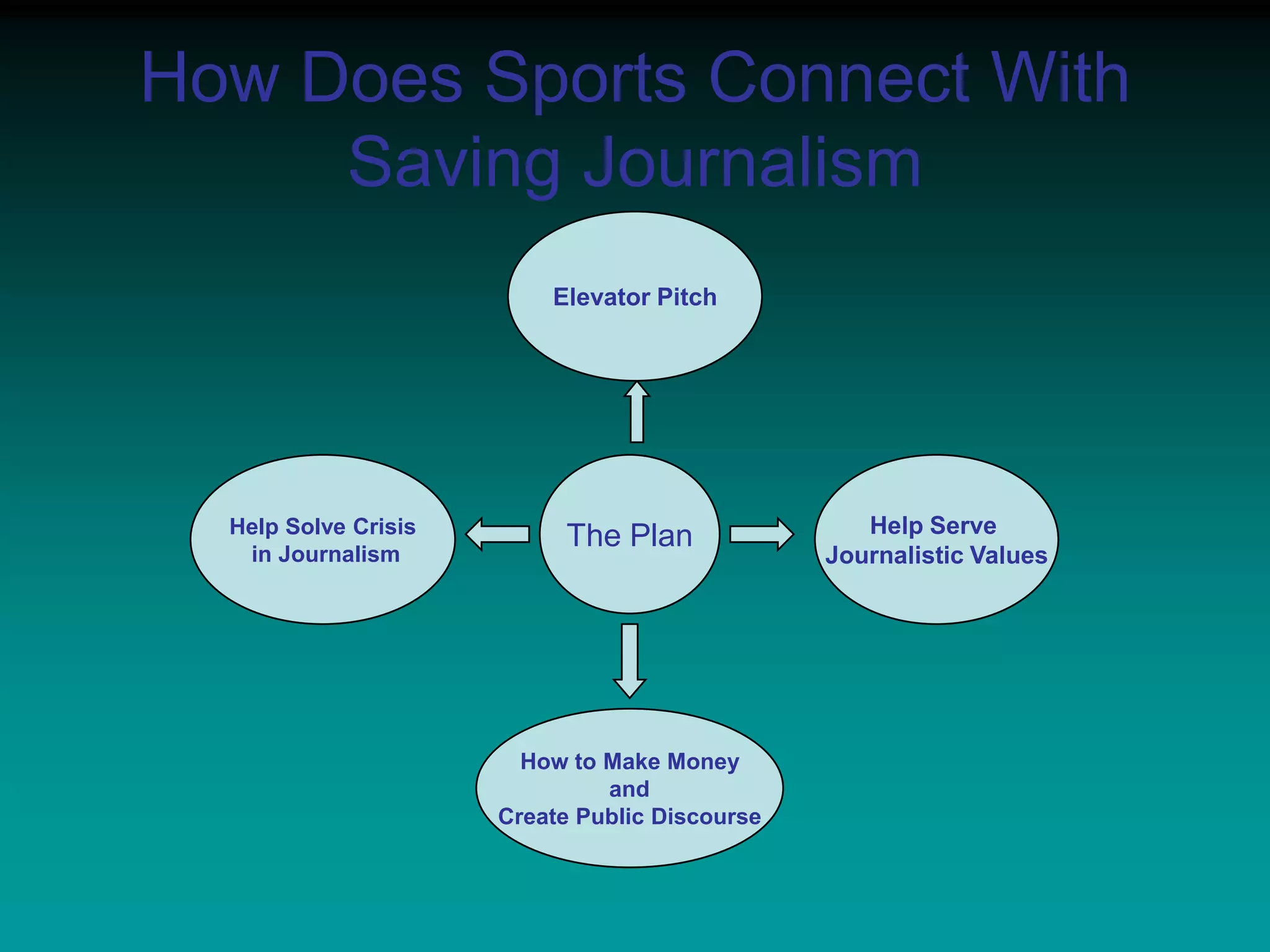 How Does Sports Connect With Saving JournalismElevator PitchThe PlanHelp Solve Crisis in JournalismHelp Serve Journalistic ValuesHow to Make Money and Create Public Discourse