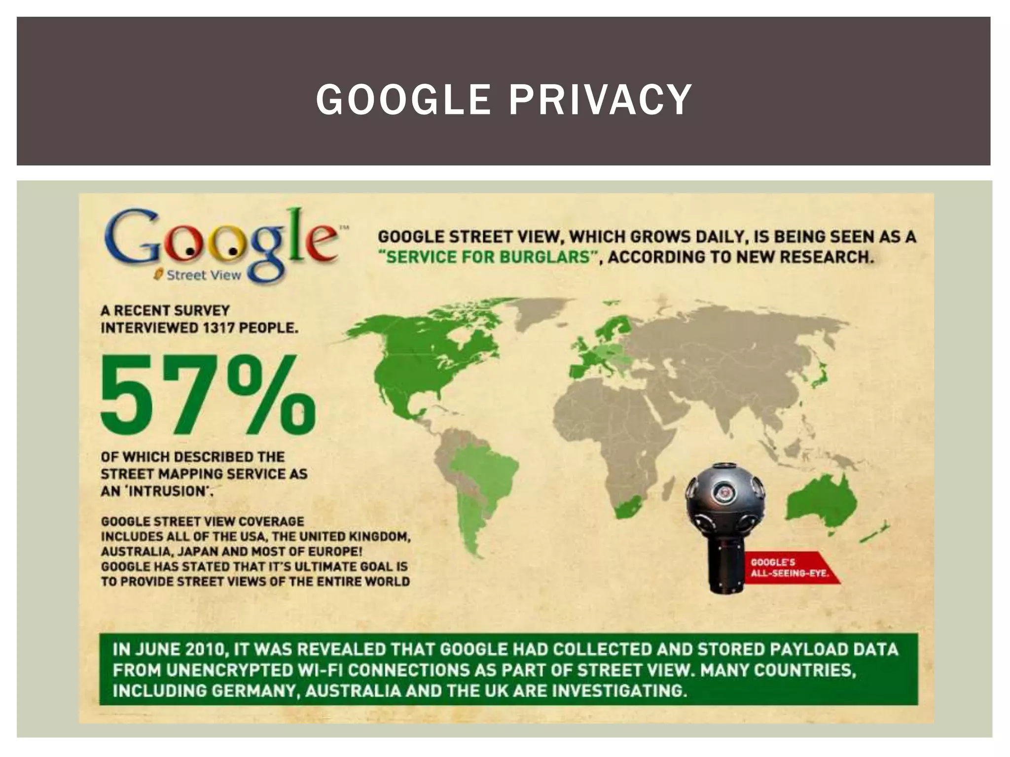 Com Privacy Concerns PPTX