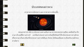 ประเภทของดาวหาง
ดำวหำงคำบวงโคจรยำว และ ดำวหำงคำบวงโคจรสั้น
ตอนแรกดำวหำงมีคำบวงโคจรยำวเพรำะเดินทำงมำจำกขอบของระบบสุริยะ แต่เมื่อเข้ำมำถึง
อำณำบริเวณที่มีดำวเครำะห์ แรงโน้มถ่วงของดำวเครำะห์จะมีอิทธิพลทำให้วงโคจรของดำวหำงเล็กลง
หรือกลำยมำเป็นดวงจันทร์โคจรรอบดำวเครำะห์เสียเอง ดังเช่น โฟบัสและดีมอส ดวงจันทร์ขนำดเล็กของ
ดำวอังคำร
 