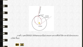 ภำพที่ 2 แสดงให้เห็นถึง อิทธิพลของแรงโน้มถ่วงของดำวเครำะห์ซึ่งทำให้ดำวหำงมีวงโคจรรอบดวง
อำทิตย์ สั้นลง
 