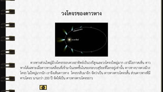 วงโคจรของดาวหาง
ดำงหำงส่วนใหญ่มีวงโคจรรอบดวงอำทิตย์เป็นวงรีสูงและวงโคจรใหญ่มำก เรำมีโอกำสเห็น ดำว
หำงได้เฉพำะเมื่อดำวหำงเคลื่อนที่เข้ำมำในเขตชั้นในของระบบสุริยะที่โลกอยู่เท่ำนั้น ดำวหำงบำงดวงมีวง
โคจร ไม่ใหญ่มำกนัก เรำจึงเห็นดำวหำง โคจรกลับมำอีก จัดว่ำเป็น ดำวหำงคำบโคจรสั้น ส่วนดำวหำงที่มี
คำบโคจร นำนกว่ำ 200 ปี จัดให้เป็น ดำวหำงคำบโคจรยำว
 