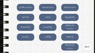 จุดกำเนิด
ประวัติควำมเป็นมำ
ลักษณะทั่วไป
โครงสร้ำง
ประเภทดำวหำง
วงโคจร
ควำมสำคัญ
กำรตั้งชื่อ
ตัวอย่ำงดำวหำง
ข้อมูลเพิ่มเติม
สถิติเกี่ยวกับ
ดำวหำง
ศัพท์น่ำรู้
วิดีโอเกี่ยวกับ
ดำวหำง
ผู้จัดทำ
 