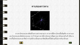 คาบของดาวหาง
ดำวหำงโคจรรอบดวงทิตย์ด้วยคำบหลำกหลำยมำก ดำวหำงที่มีคำบโคจรสั้นที่สุดคือ ดำวหำงเอง
เคอ โคจรรอบดวงทิตย์ครบรอบทุก 3.3 ปี ส่วนดำวหำงที่คำบโคจรยำวที่สุดอำจยำวถึงหลำยล้ำนปี หรือบำง
ดวงก็ไม่โคจรรอบดวงอำทิตย์ หำกแต่เข้ำมำเยือนดวงอำทิตย์เพียงครั้งเดียวแล้วไม่วกกลับมำอีกเลย
 