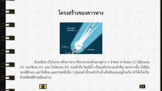 โครงสร้างของดาวหาง
- นิวเคลียส เป็นใจกลำงหัวดำวหำง ซึ่งประกอบด้วยธำตุต่ำง ๆ จำพวก คำร์บอน (C) ไฮโดรเจน
(H) ออกซิเจน (O) และ ไนโตรเจน (N) รวมตัวกัน โดยมีน้ำ เป็นองค์ประกอบสำคัญ นอกจำกนั้น ยังมีฝุ่น
ของซิลิกอน แมกนีเซียม และธำตุหนักอื่น ๆ ฝุ่นเหล่ำนี้รวมตัวกับน้ำแข็งอัดแน่นอยู่ด้วยกัน ทำให้เกิดเป็น
นิวเคลียสสีดำเหมือนถ่ำน
 