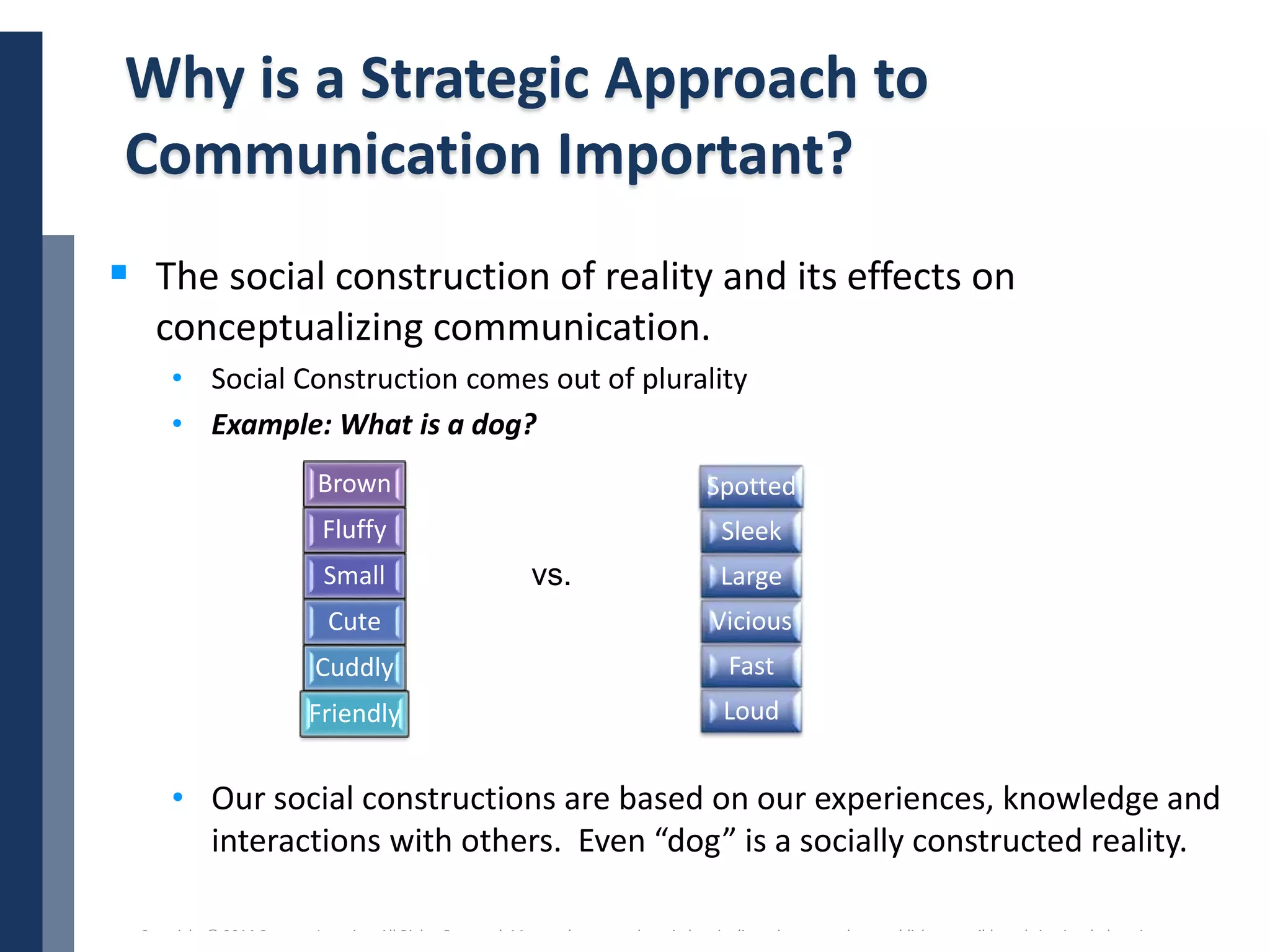 Copyright © 2014 Cengage Learning. All Rights Reserved. May not be scanned, copied or duplicated, or posted to a publicly accessible website, in whole or in part. 13
Why is a Strategic Approach to
Communication Important?
 The social construction of reality and its effects on
conceptualizing communication.
• Social Construction comes out of plurality
• Example: What is a dog?
• Our social constructions are based on our experiences, knowledge and
interactions with others. Even “dog” is a socially constructed reality.
vs.
Brown
Fluffy
Small
Cute
Cuddly
Friendly
Spotted
Sleek
Large
Vicious
Fast
Loud
 