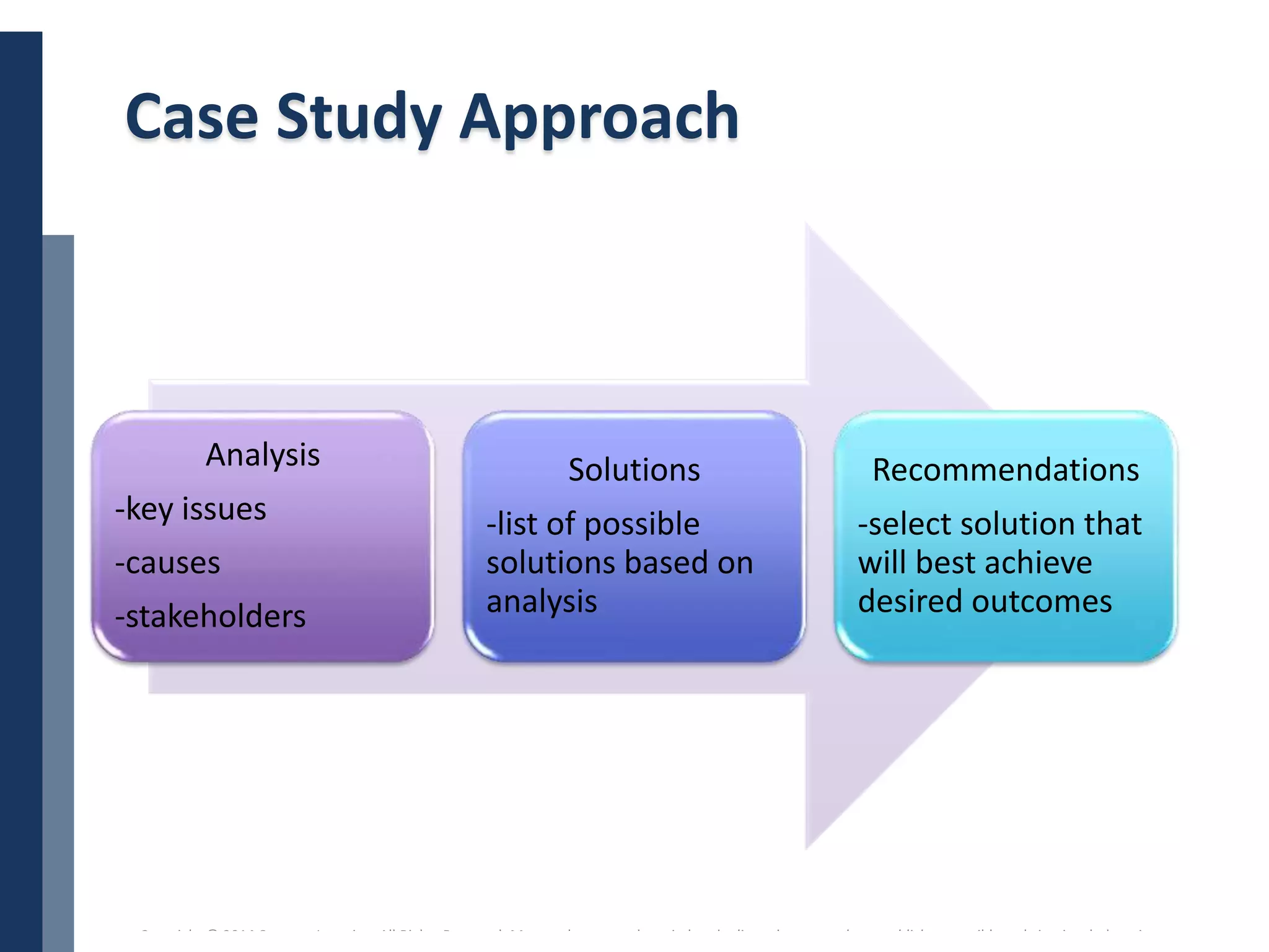 Copyright © 2014 Cengage Learning. All Rights Reserved. May not be scanned, copied or duplicated, or posted to a publicly accessible website, in whole or in part. 15
Case Study Approach
Analysis
-key issues
-causes
-stakeholders
Solutions
-list of possible
solutions based on
analysis
Recommendations
-select solution that
will best achieve
desired outcomes
 