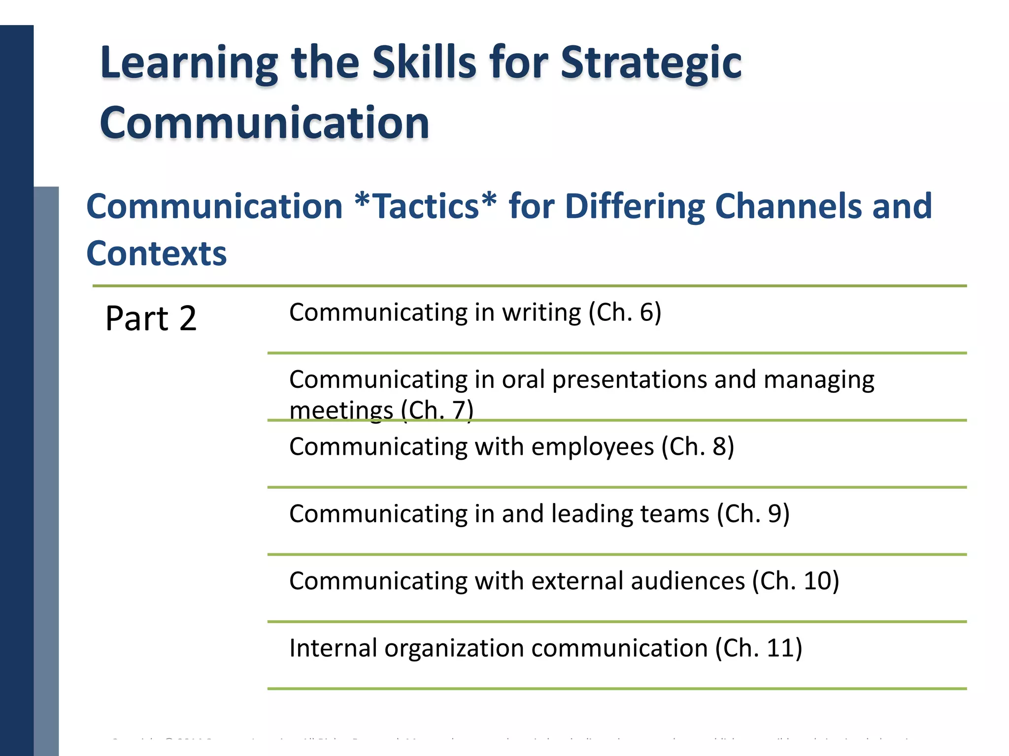 Copyright © 2014 Cengage Learning. All Rights Reserved. May not be scanned, copied or duplicated, or posted to a publicly accessible website, in whole or in part. 17
Learning the Skills for Strategic
Communication
Communication *Tactics* for Differing Channels and
Contexts
Part 2 Communicating in writing (Ch. 6)
Communicating in oral presentations and managing
meetings (Ch. 7)
Communicating with employees (Ch. 8)
Communicating in and leading teams (Ch. 9)
Communicating with external audiences (Ch. 10)
Internal organization communication (Ch. 11)
 
