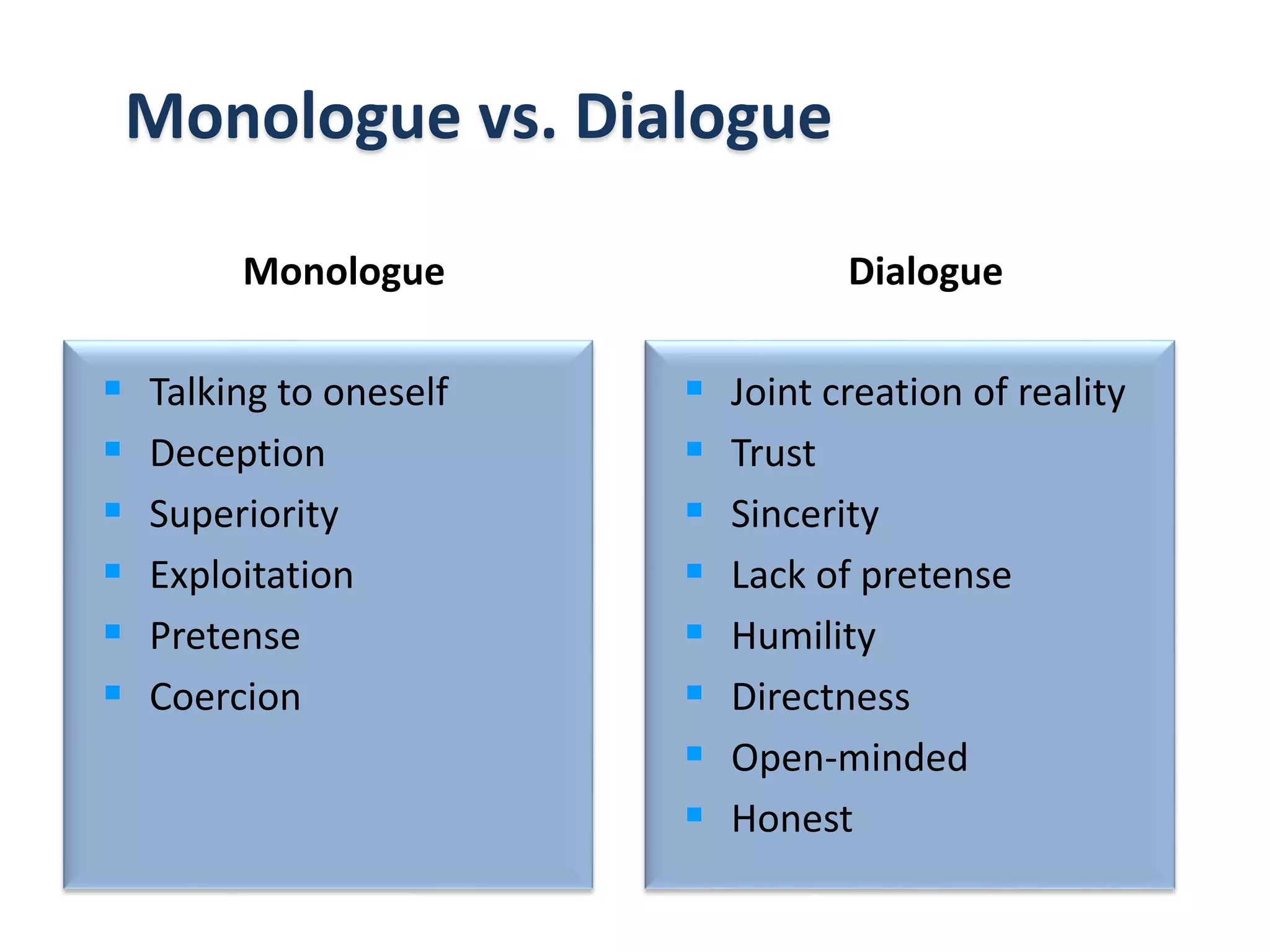 Copyright © 2014 Cengage Learning. All Rights Reserved. May not be scanned, copied or duplicated, or posted to a publicly accessible website, in whole or in part.
Monologue vs. Dialogue
Monologue
 Talking to oneself
 Deception
 Superiority
 Exploitation
 Pretense
 Coercion
Dialogue
 Joint creation of reality
 Trust
 Sincerity
 Lack of pretense
 Humility
 Directness
 Open-minded
 Honest
 